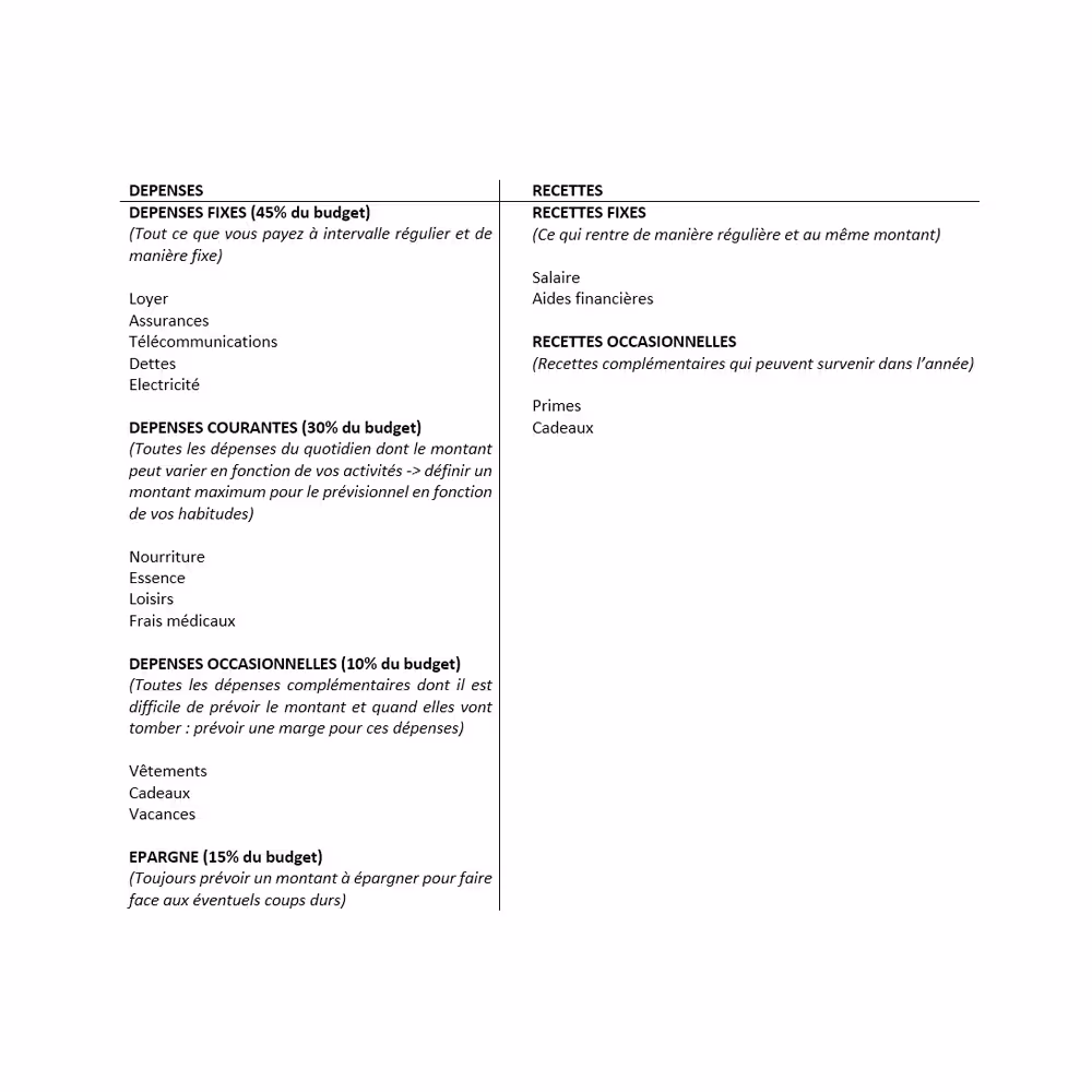 Testbudget (1)