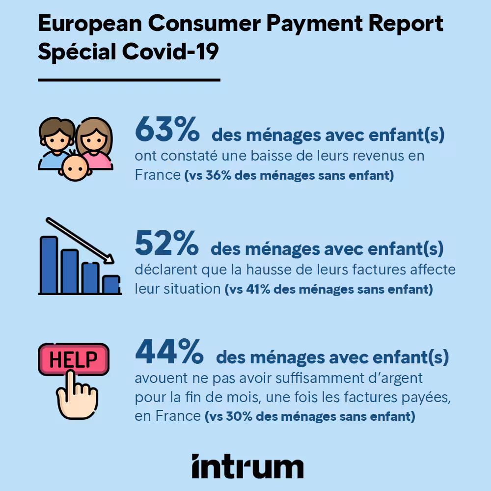 Infographie #2 Intrumsansbold