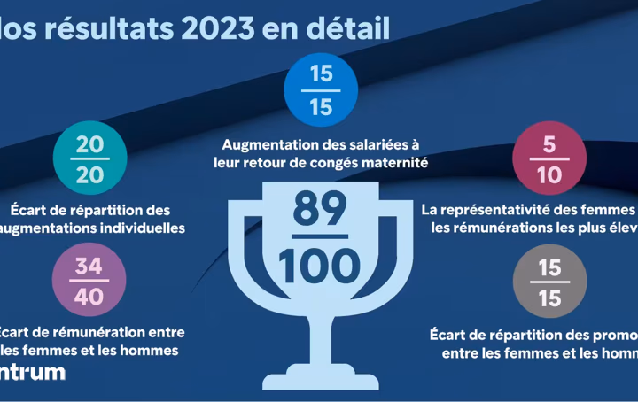 Egalité Pro Femmes Hommes